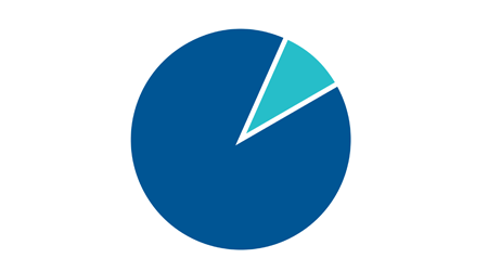 pie-chart-graphic3